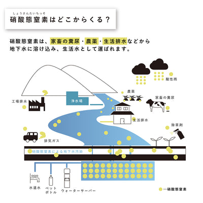 WACOMS 水質検査キット