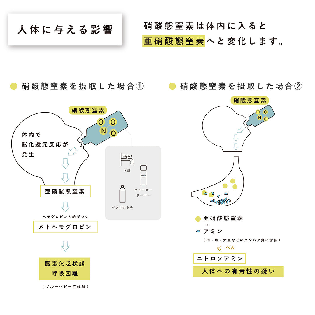 WACOMS 水質検査キット