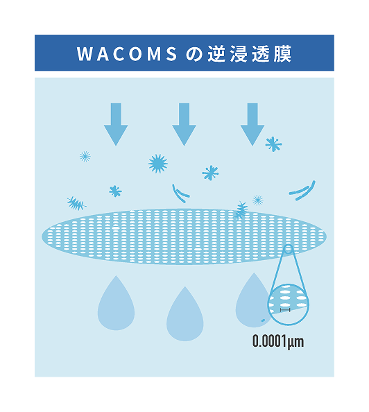 据え置き型浄水器｜WACOMS TRUST
