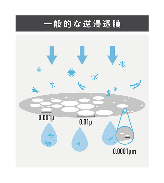 アンダーシンク型浄水器｜WACOMS TRUST under