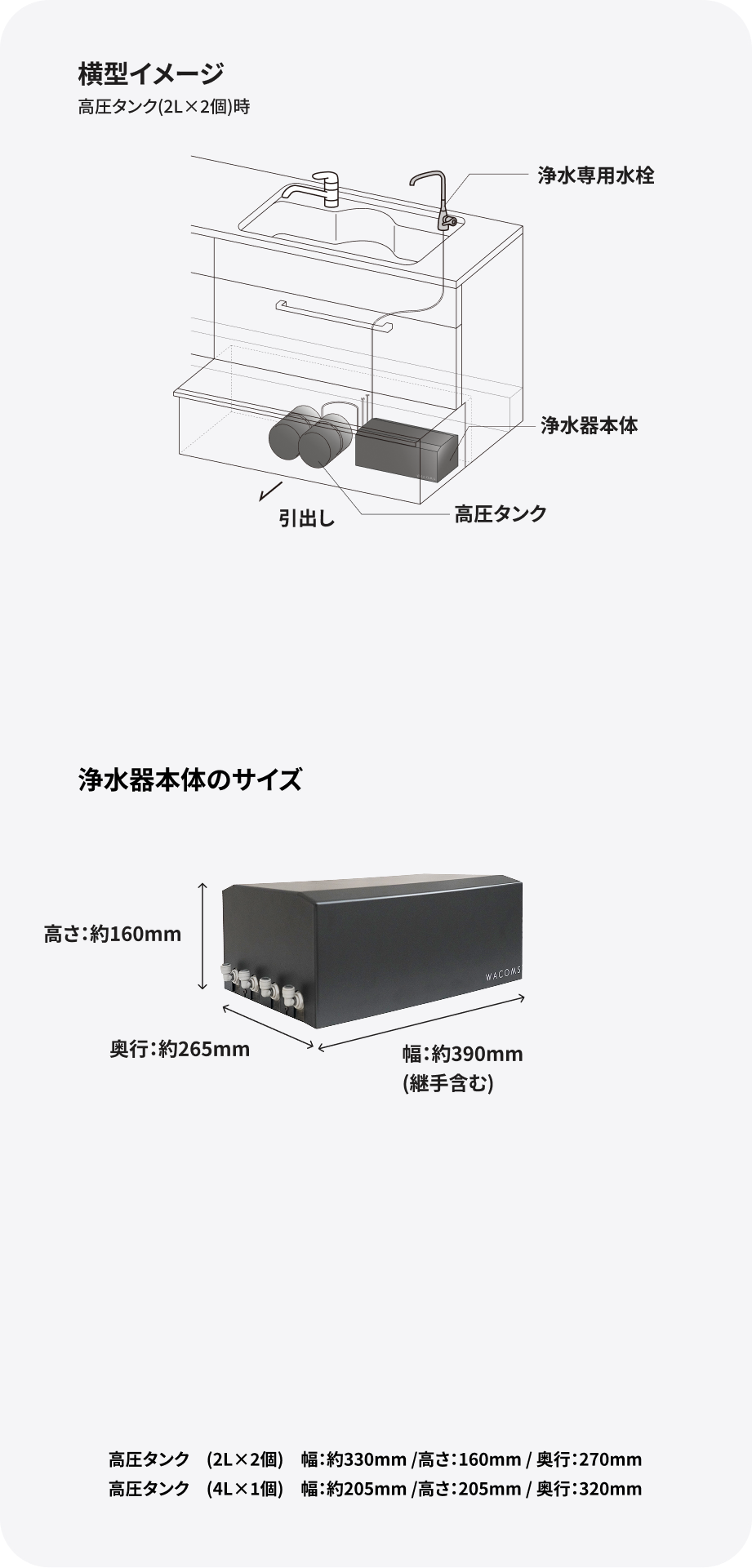 アンダーシンク型浄水器｜WACOMS TRUST under
